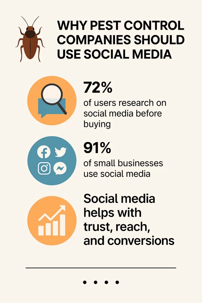 Why Pest Control Companies Should Use Social Media